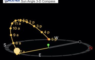Sun 3D Compass