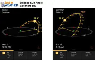 Sun Angle Solstice