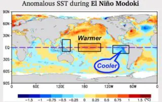 El Nino Modoki SST
