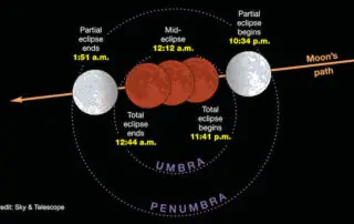 January 20 lunar eclipse