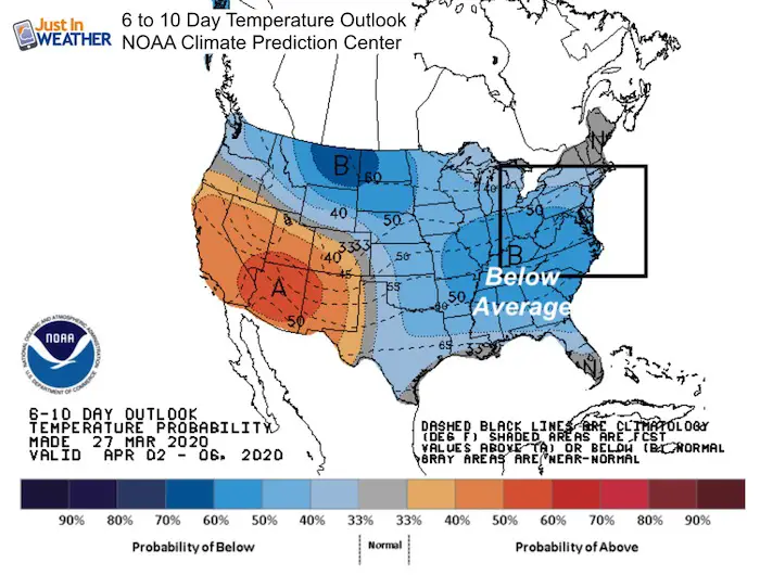Weather Outlook Temperatures 10 days