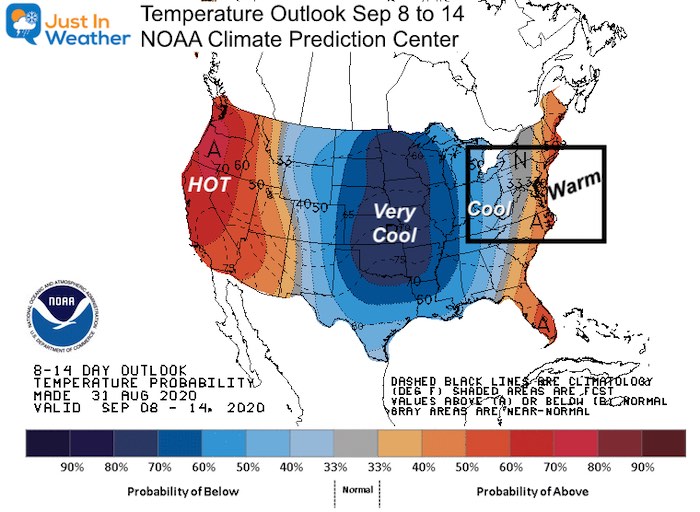 August 31 Temperature Trend
