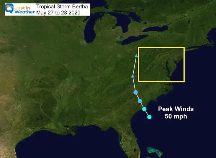 Tropical Tracks 2020 Bertha