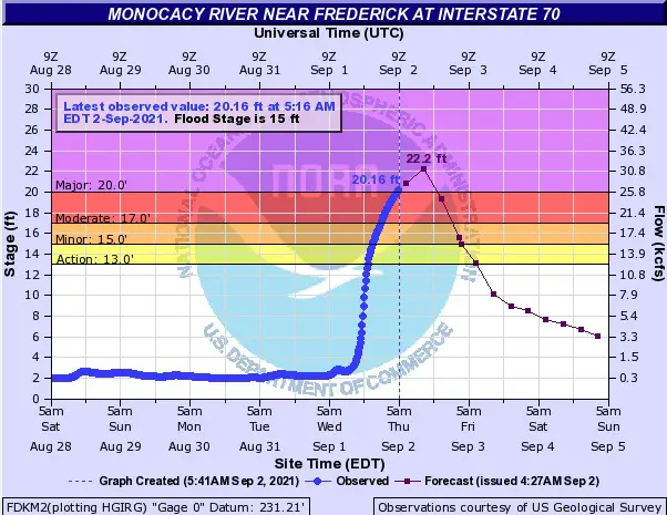 September-2-Monocacy-dam-water-level-flood